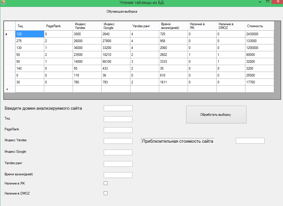 Машинное обучение — простой пример программы на C#