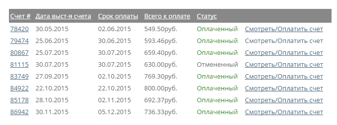 Отзыв о VPS хостинге VPS.ua
