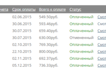 Отзыв о VPS хостинге VPS.ua
