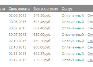 Отзыв о VPS хостинге VPS.ua