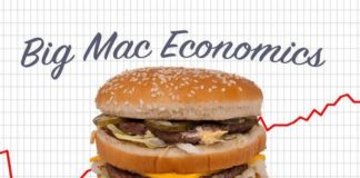 Рубль снова недооценили