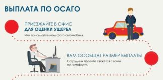 Сколько ждать выплаты по ОСАГО в 2019 году