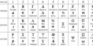 СОВРЕМЕННЫЕ 7000 ЯЗЫКОВ В МИРЕ — ИСКУССТВЕННЫЕ.