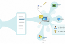 Что такое сканер локальной сети?