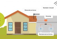 Как усилить сигнал связи в загородном доме интернет для дачи