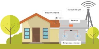 Как усилить сигнал связи в загородном доме интернет для дачи