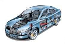 Покупка запчастей для автомобиля