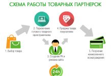 Как заработать на товарных сра сетях