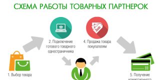 Как заработать на товарных сра сетях