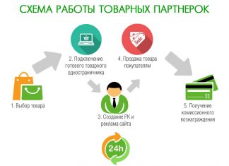 Как заработать на товарных сра сетях