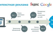Основные задачи контекстной рекламы
