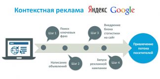 Основные задачи контекстной рекламы