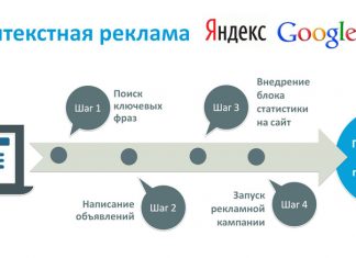 Основные задачи контекстной рекламы