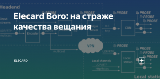 Мониторинг качества доставки видео с решением Elecard Boro