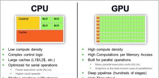 Преимущества онлайн-рендеринга CPU и GPU