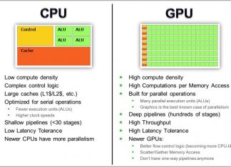 Преимущества онлайн-рендеринга CPU и GPU
