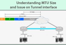 Что такое MTU в настройках роутера?