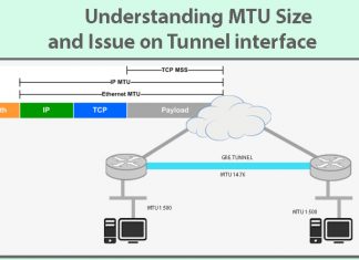 Что такое MTU в настройках роутера?