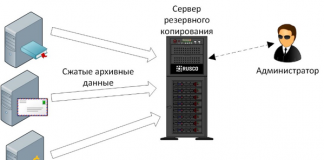 Резервное копирование данных серверов: для чего это нужно