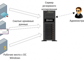 Резервное копирование данных серверов: для чего это нужно