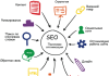 Разработка SEO стратегии для сайта