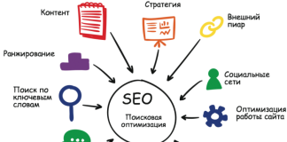 Разработка SEO стратегии для сайта