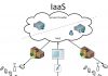 Аренда облачных ресурсов IaaS инфраструктуры: возможности и преимущества