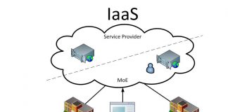 Аренда облачных ресурсов IaaS инфраструктуры: возможности и преимущества