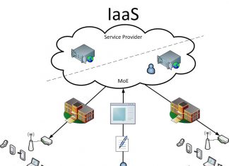 Аренда облачных ресурсов IaaS инфраструктуры: возможности и преимущества