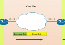 Чем отличаются протоколы шифрования IP-адресов IPv4 и IPv6