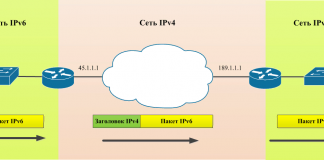 Чем отличаются протоколы шифрования IP-адресов IPv4 и IPv6