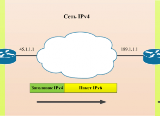 Чем отличаются протоколы шифрования IP-адресов IPv4 и IPv6
