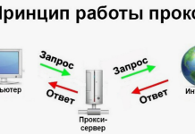 Как установить прокси на ноутбук: Windows, macOS, Linux
