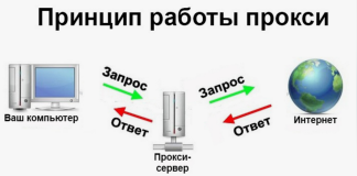 Как установить прокси на ноутбук: Windows, macOS, Linux